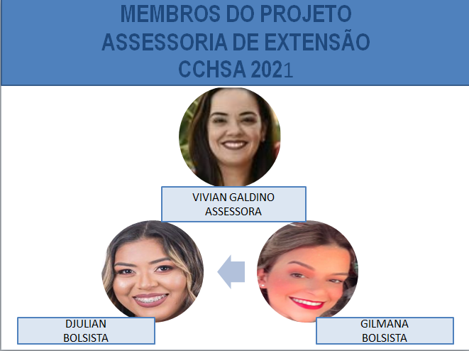 EQUIPE DA ASSESSORIA DE EXTENSÃO 2021