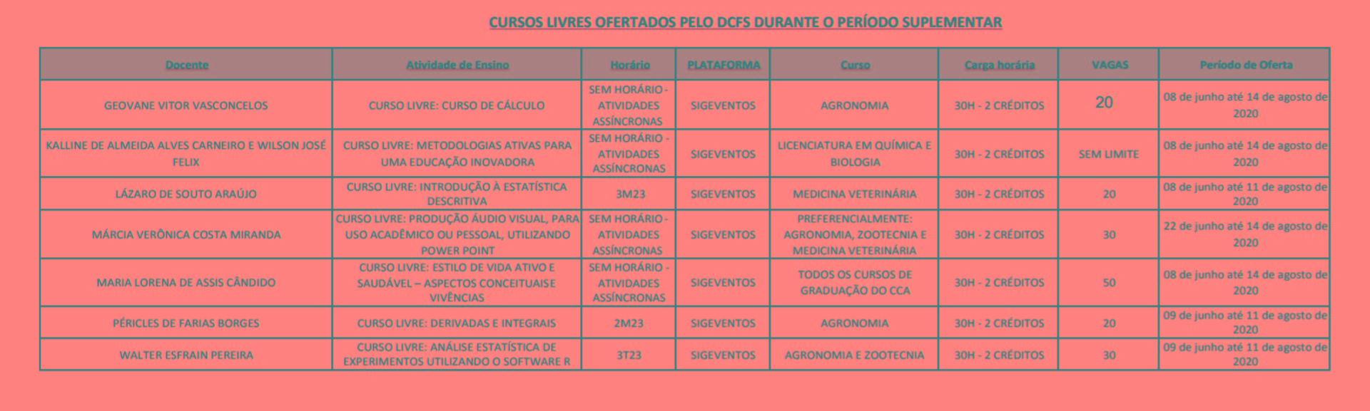 Cursos DCFS retificado.jpg