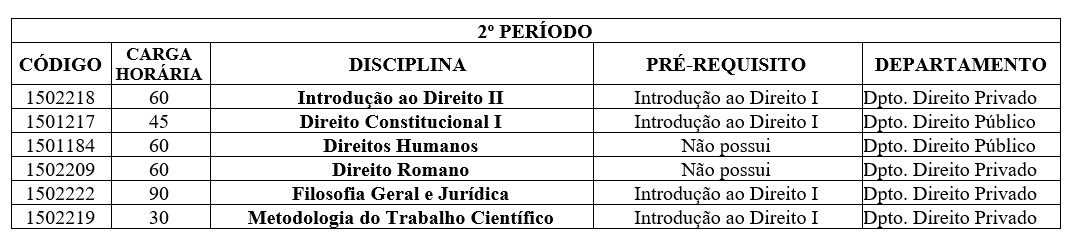 Composição curricular 2 período.JPG Composição curricular 2 período.JPG