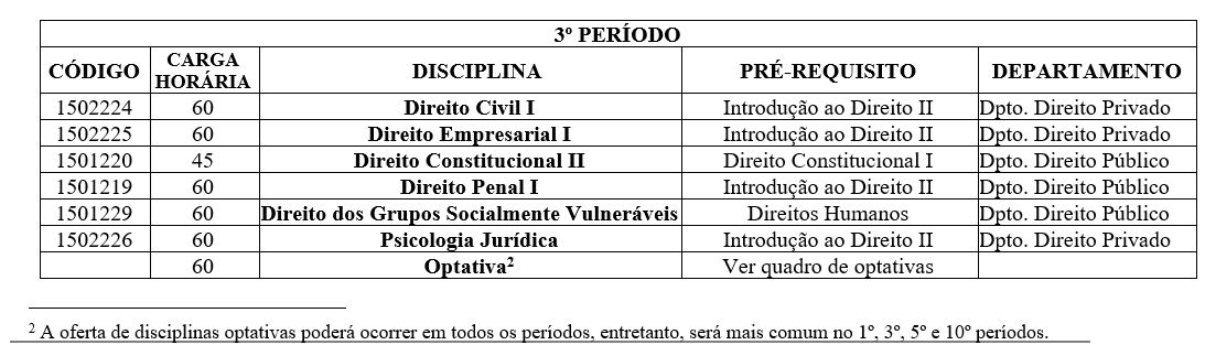 Composição curricular 3 período.JPG Composição curricular 3 período.JPG