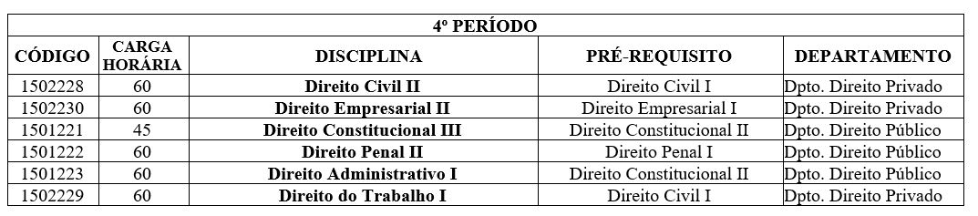 Composição curricular 4 período.JPG Composição curricular 4 período.JPG