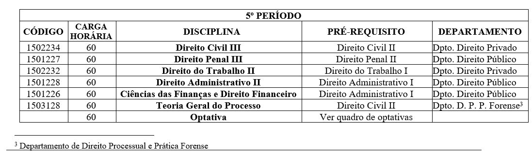 Composição curricular 5 período.JPG Composição curricular 5 período.JPG