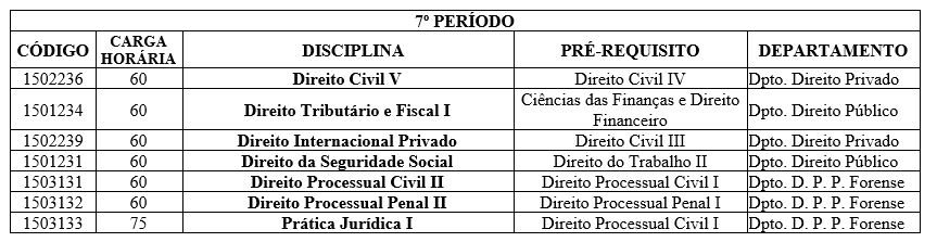 Composição curricular 7 período.JPG Composição curricular 7 período.JPG