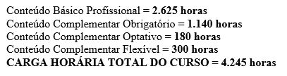 Composição Curricular Carga horária total.JPG Composição Curricular Carga horária total.JPG