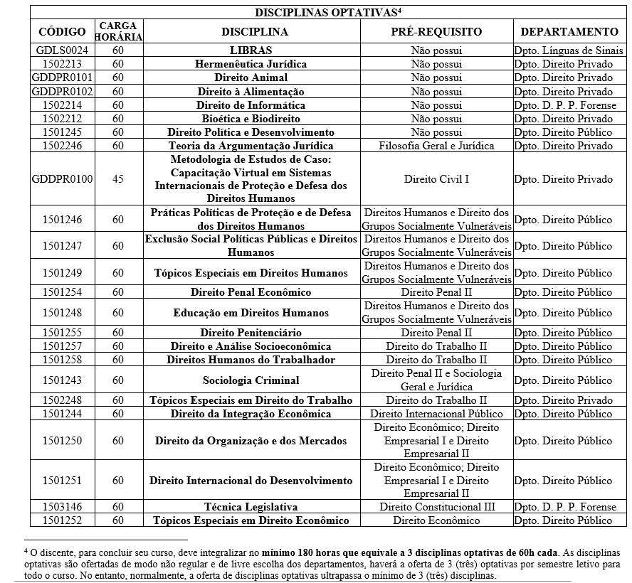 Composição curricular Disciplinas Optativas.JPG Composição curricular Disciplinas Optativas.JPG