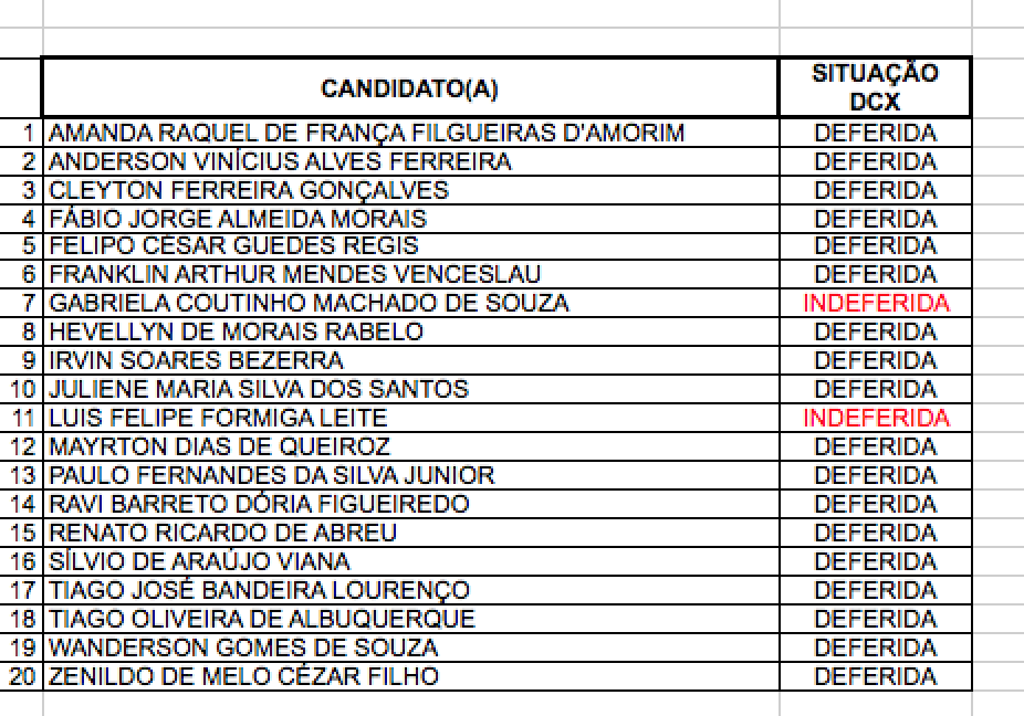 Inscrições Homologadas (Redes) Inscrições Homologadas (Redes)