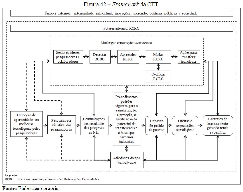 Framework